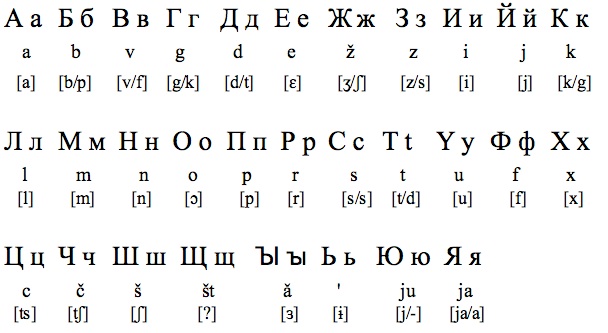 Bulgarian Language